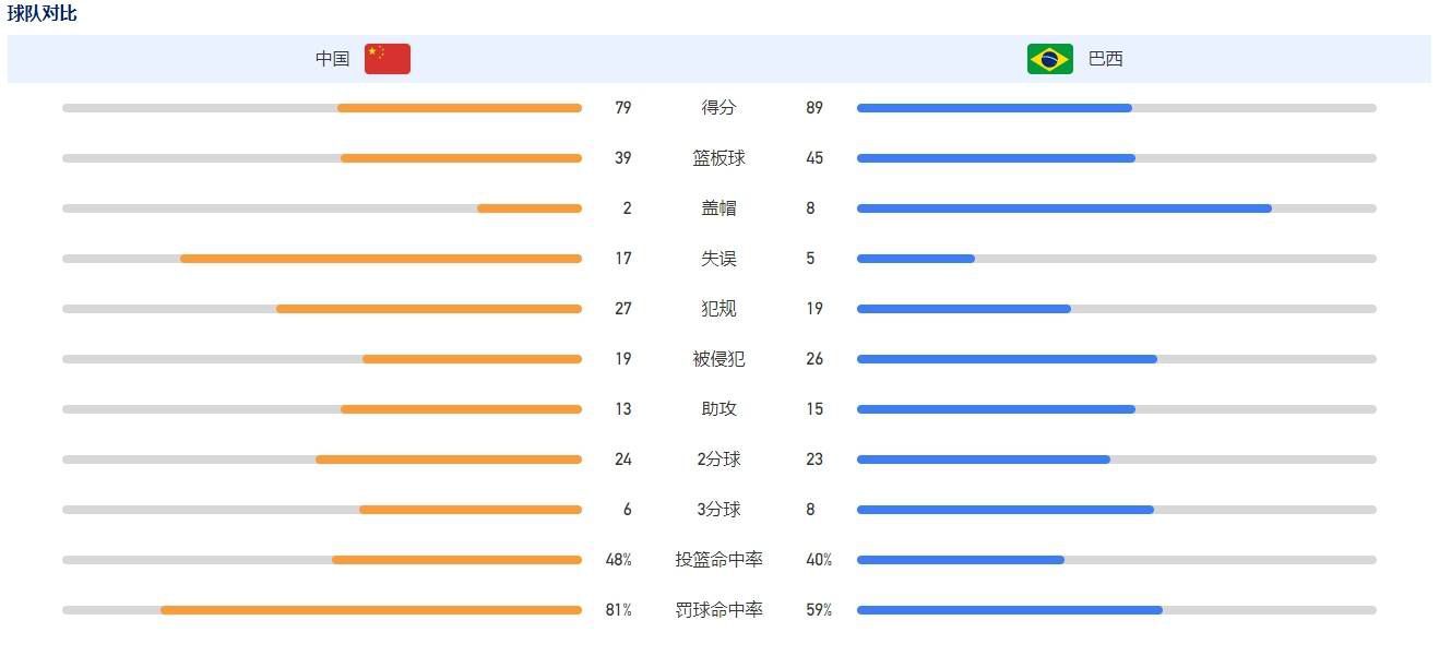 今日，由陈思诚编剧、执导，将于2021年大年初一上映的电影《唐人街探案3》曝光;唐仁是如何炼成的特辑，回顾了主演王宝强从《唐探1》时;不适应、难张嘴，到《唐探3》完全融入角色的六年历程